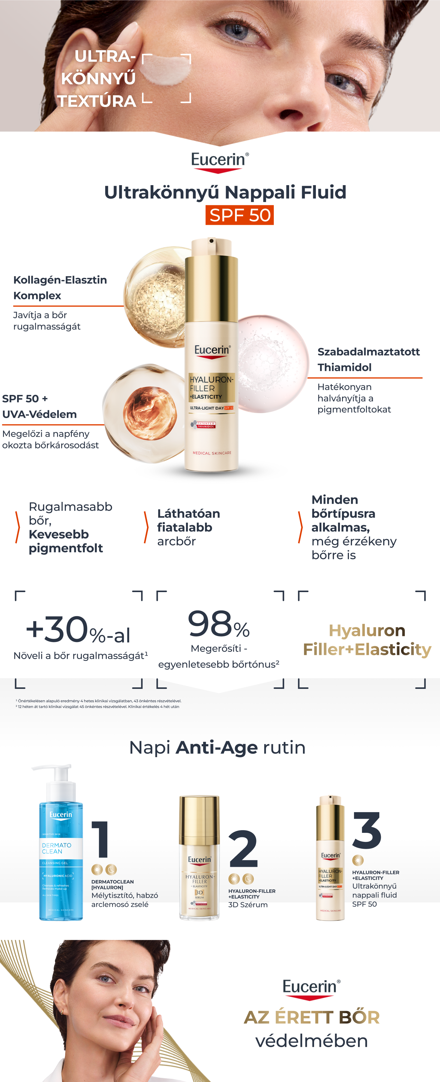 Eucerin Hyaluron-Filler + Elasticity ultrakönnyű nappali fluid SPF50+