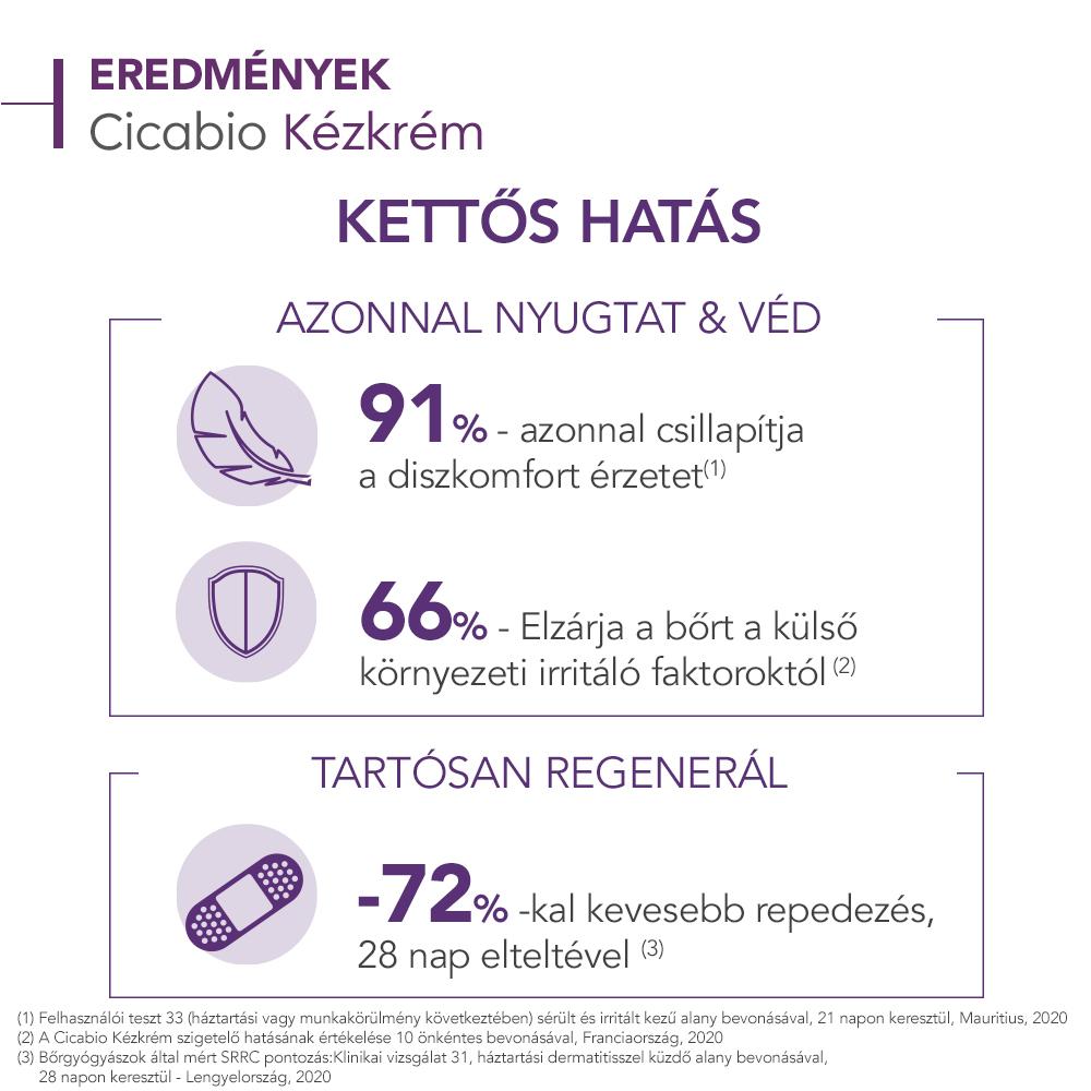 Bioderma Cicabio Kézkrém 50ml