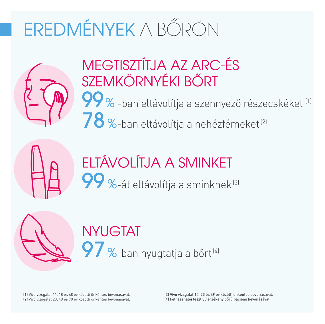 Bioderma Sensibio H2O arc- és sminklemosó 100ml