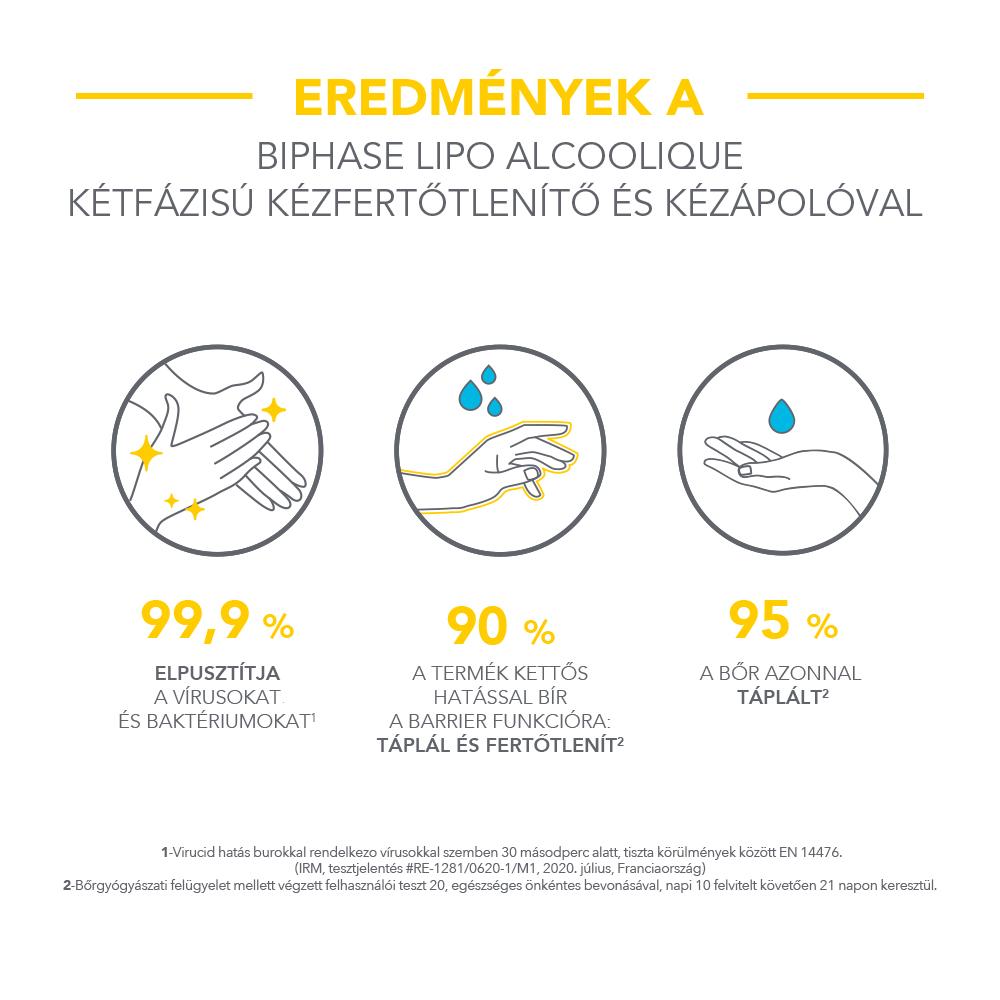 Bioderma Biphase Kétfázisú kézfertőtlenítő és kézápoló 100ml