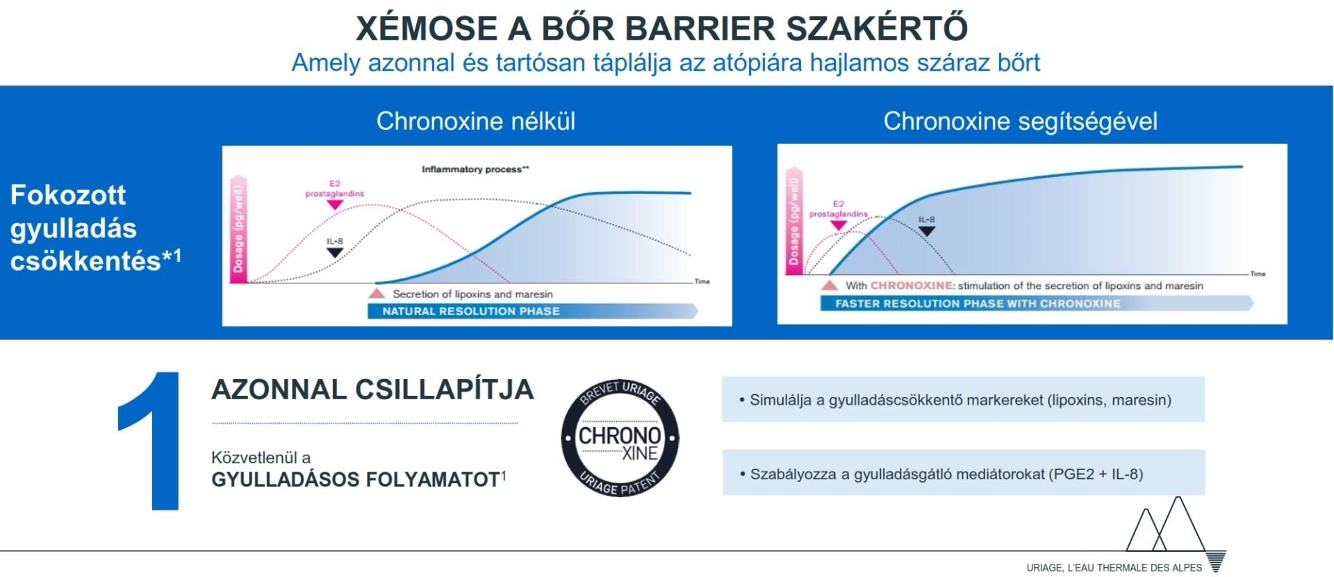 Uriage XÉMOSE SOS permet száraz bőrre 200ml