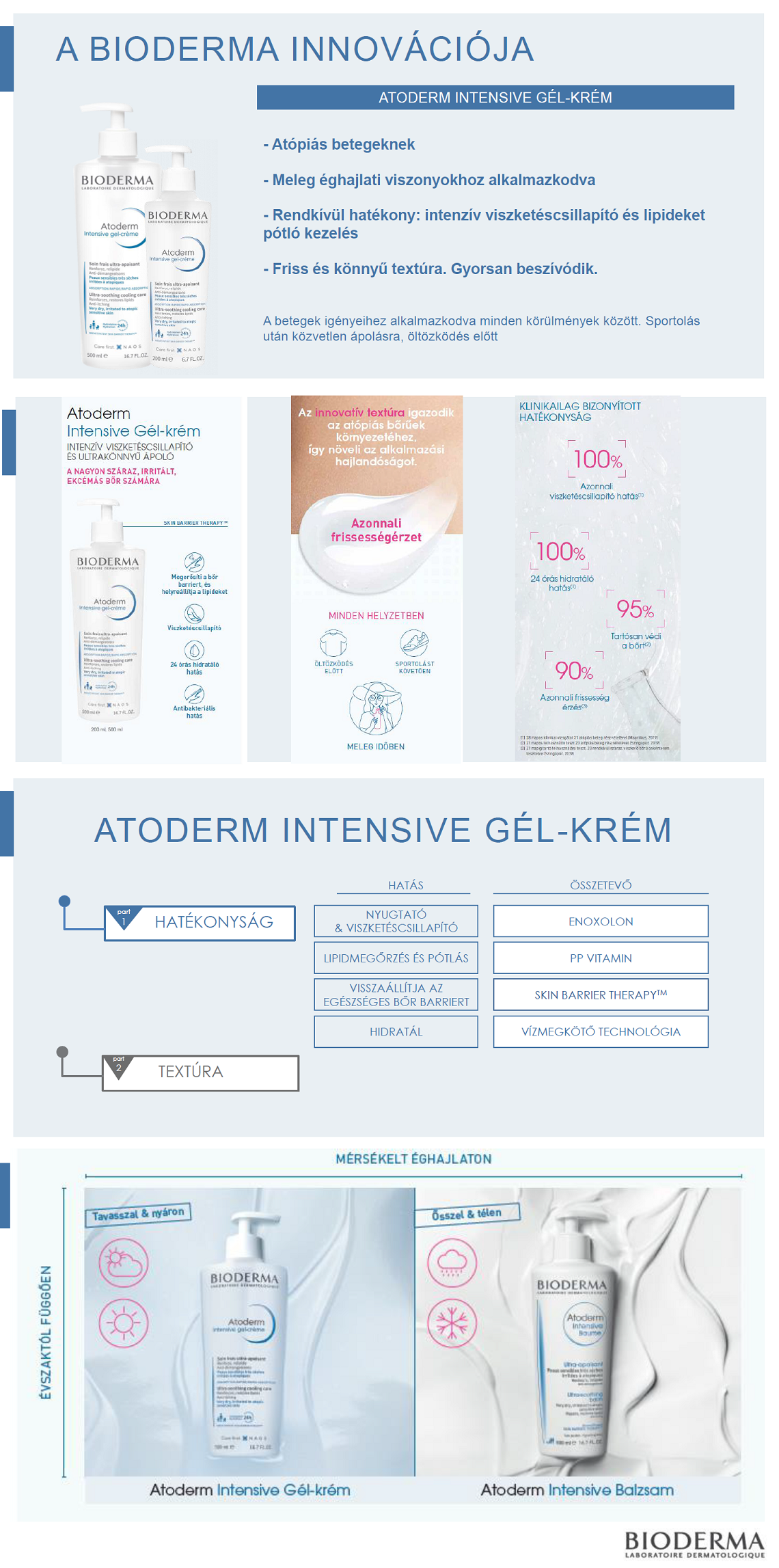 Bioderma Atoderm Intensive Gél-krém