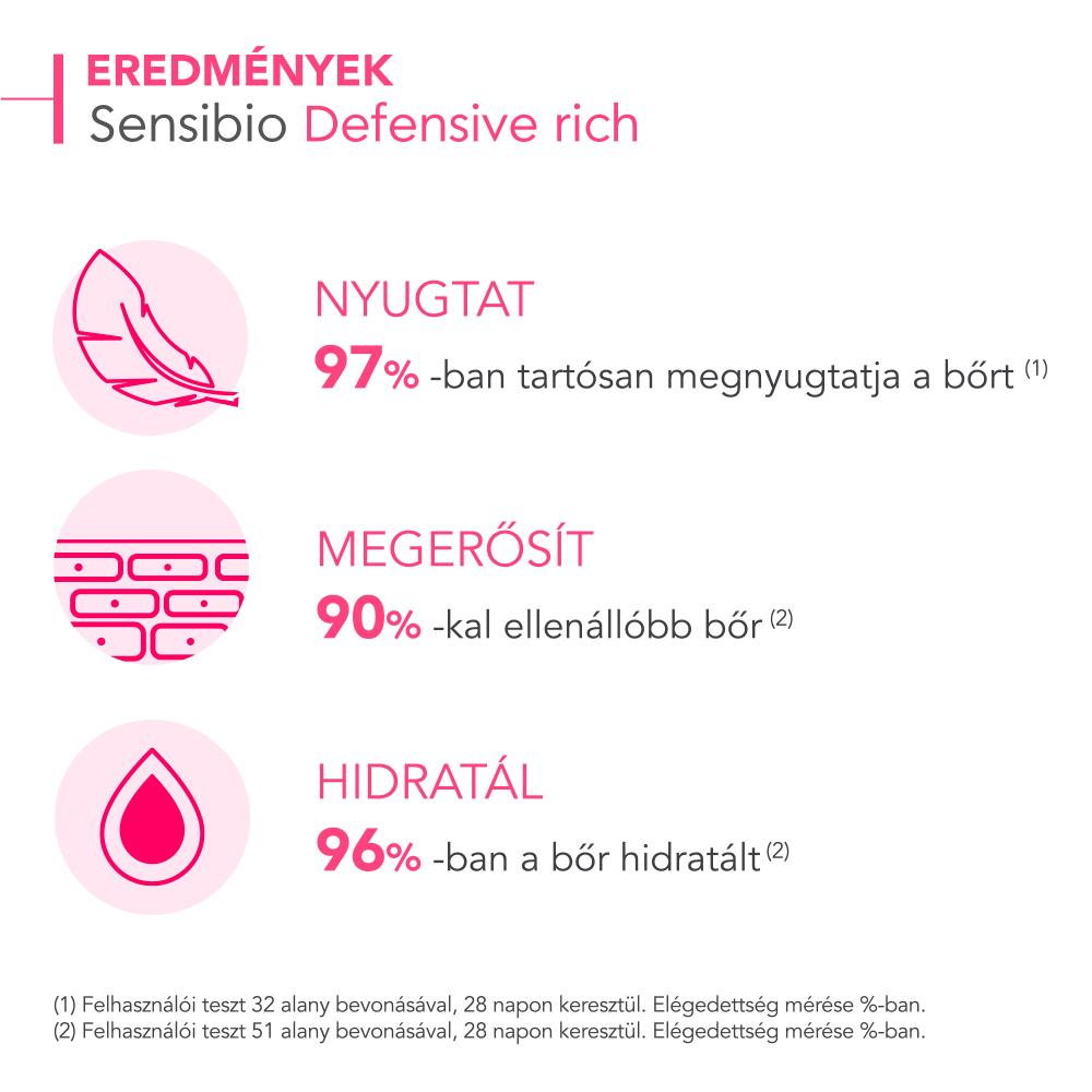 Bioderma Sensibio Defensive Rich 40ml