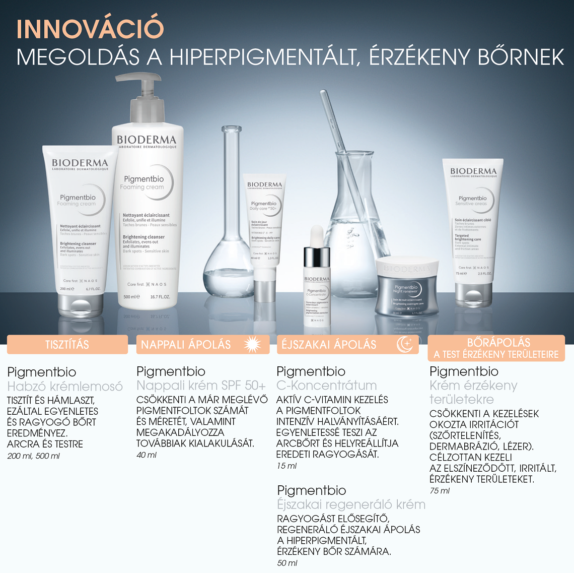 Bioderma Pigmentbio termékcsalád